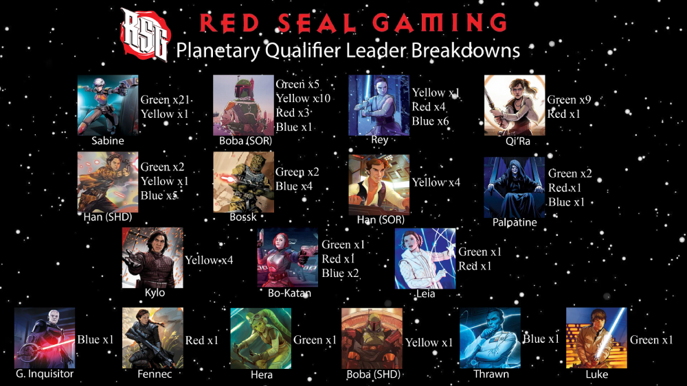 Red Seal Gaming Planetary Qualifier Leader Breakdoown NJ PQ